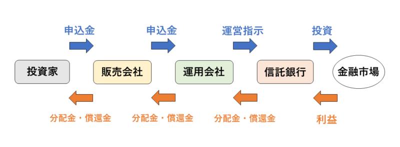 投資はプロに任せる～投資信託～