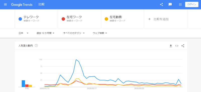 トレンドネタの探し方(基礎編)