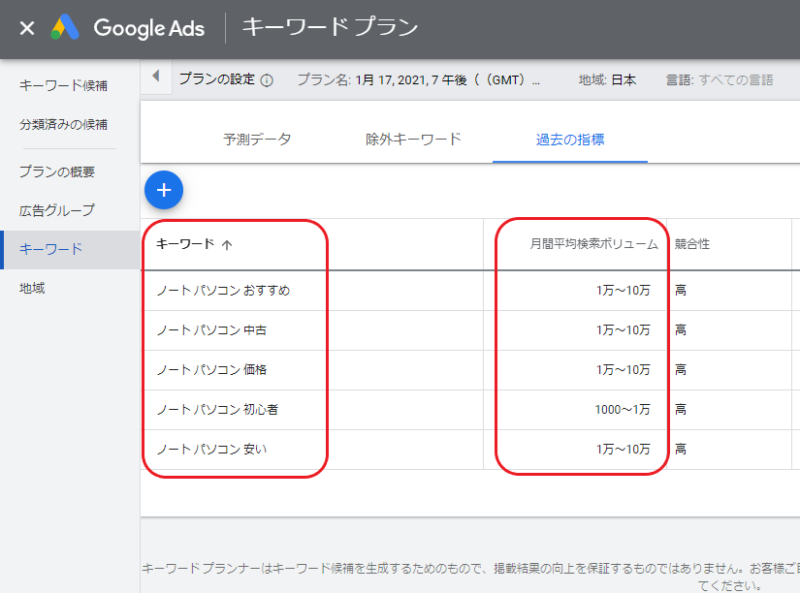 【前提】ニッチ＝複合キーワードとは