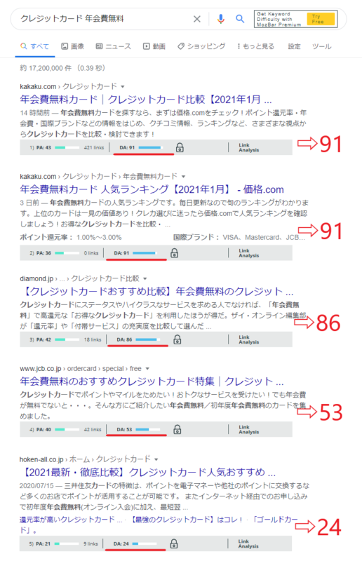 ドメインパワー０の特化ブログは稼ぎづらい